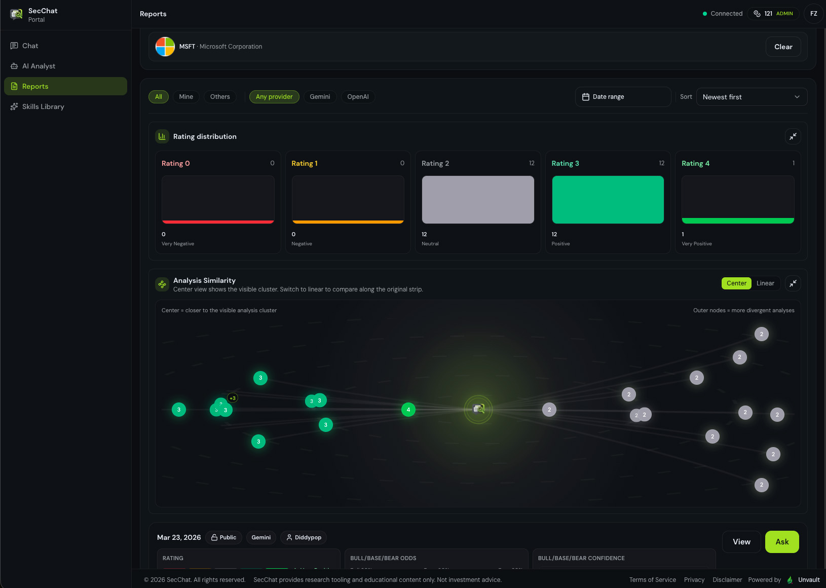 SecChat reports dashboard showing rating distribution and an analysis similarity center view across multiple report generations